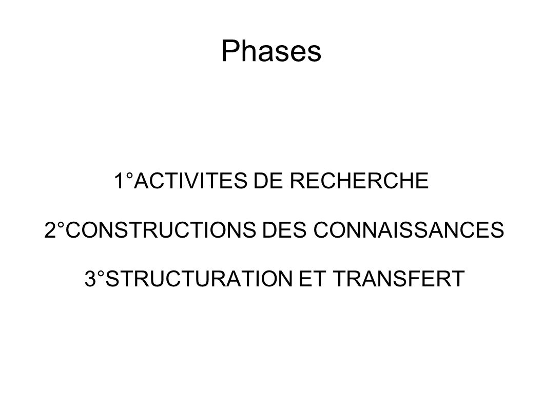 Phases 1°ACTIVITES DE RECHERCHE 2°CONSTRUCTIONS DES CONNAISSANCES