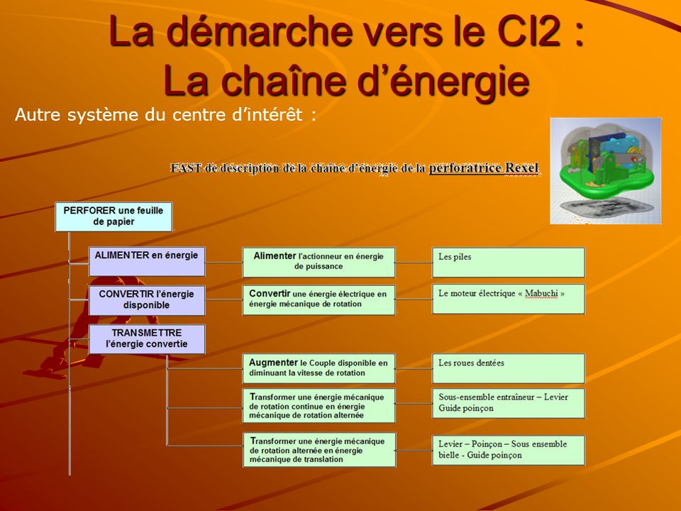 La démarche vers le CI2 : La chaîne d’énergie
