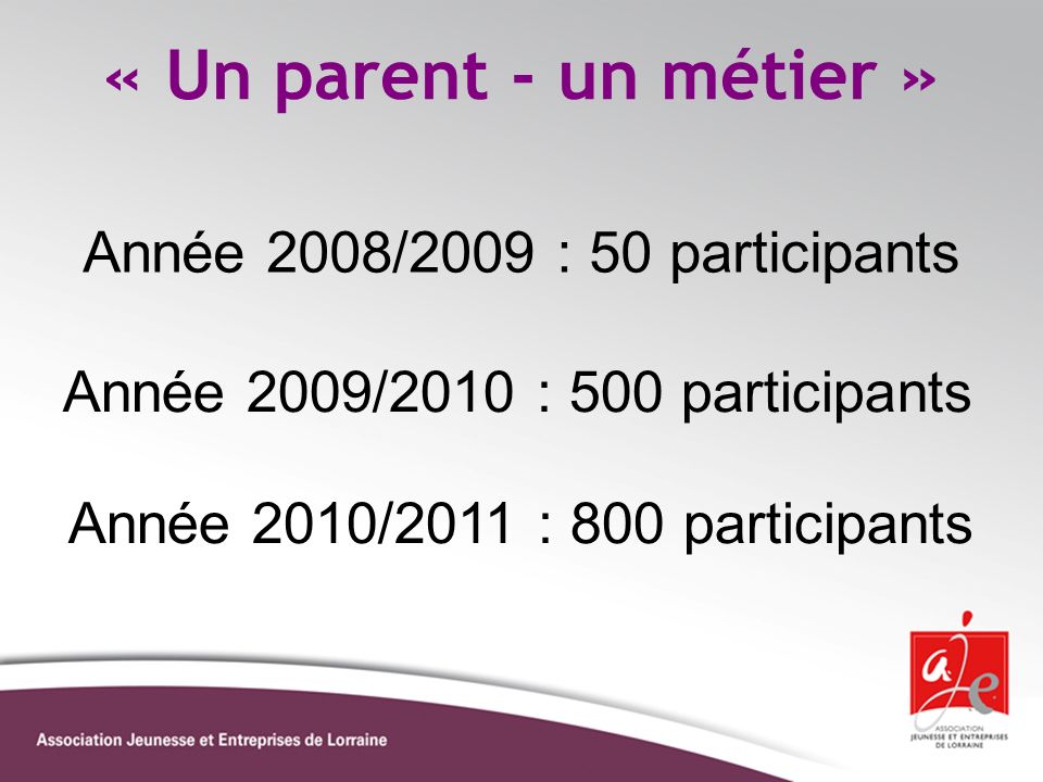 « Un parent - un métier » Année 2008/2009 : 50 participants