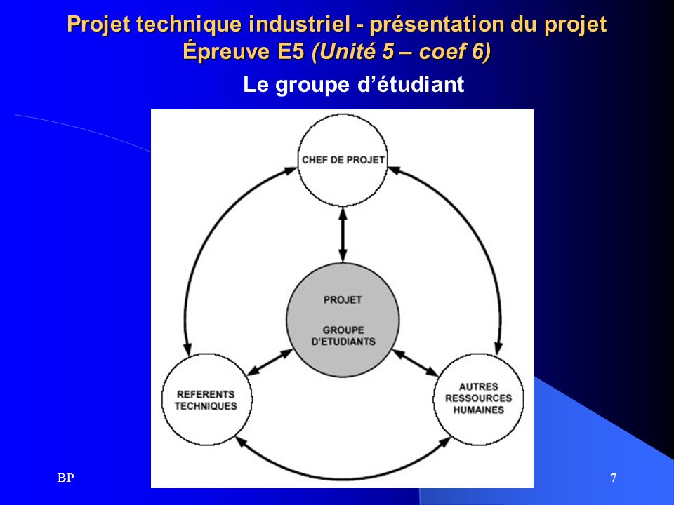 Projet technique industriel - présentation du projet Épreuve E5 (Unité 5 – coef 6)