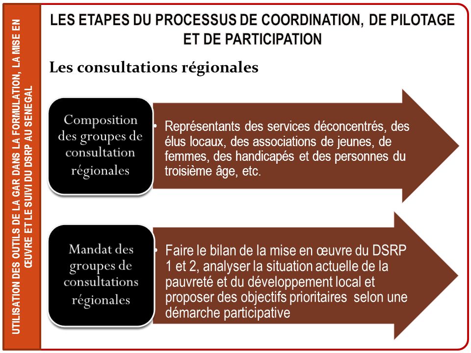 Les consultations régionales