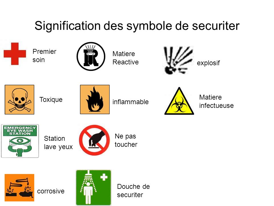 Signification des symbole de securiter