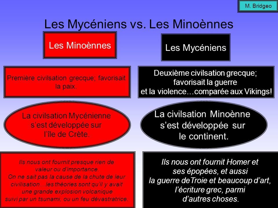 Les Mycéniens vs. Les Minoènnes
