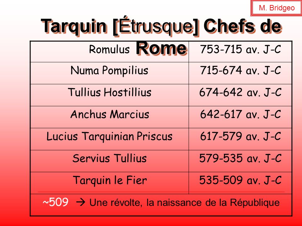 Tarquin [Étrusque] Chefs de Rome
