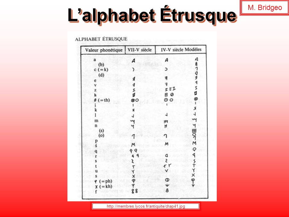 L’alphabet Étrusque M. Bridgeo