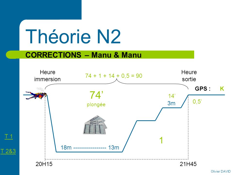 Théorie N2 74’ plongée 1 CORRECTIONS – Manu & Manu Heure immersion