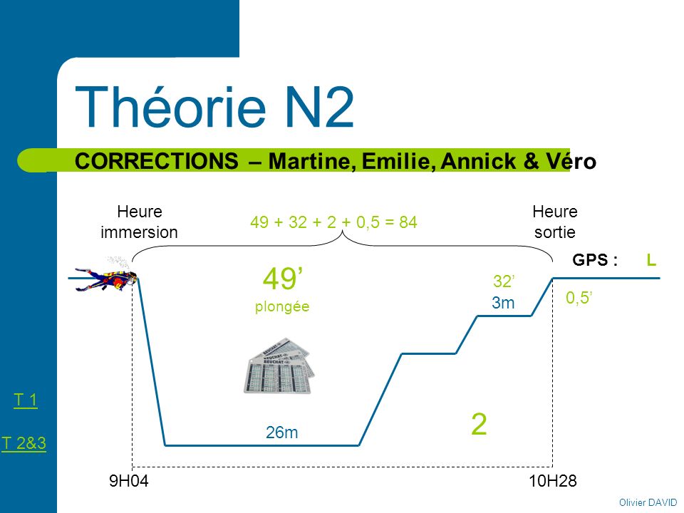 Théorie N2 49’ plongée 2 CORRECTIONS – Martine, Emilie, Annick & Véro