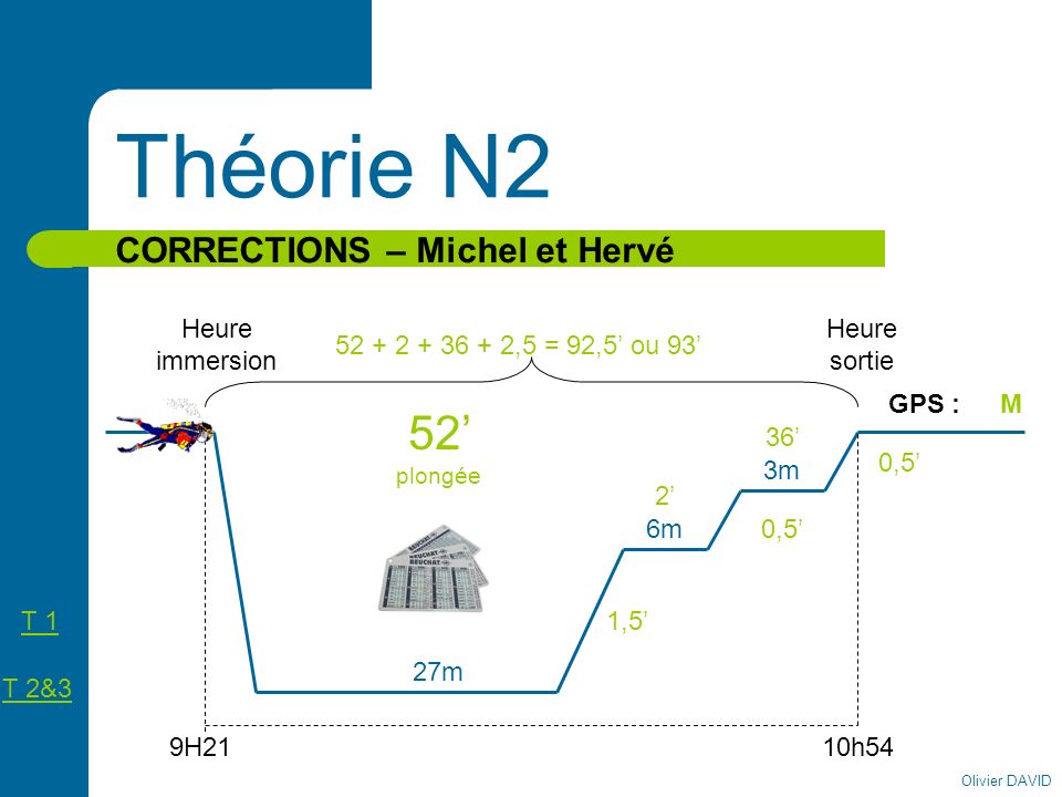 Théorie N2 52’ plongée CORRECTIONS – Michel et Hervé Heure immersion