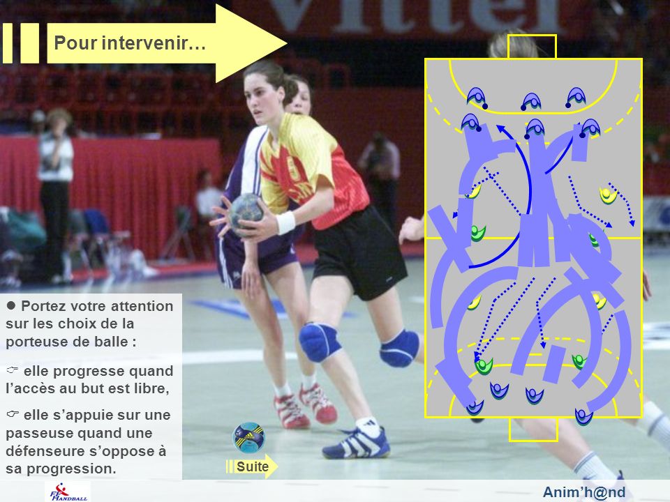 Pour intervenir… Fédération Française de Handball. Portez votre attention sur les choix de la porteuse de balle :