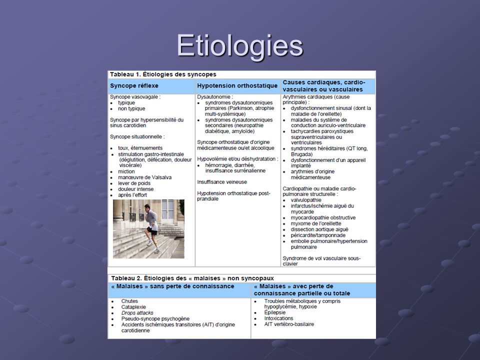 Etiologies