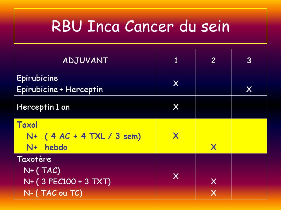 RBU Inca Cancer du sein ADJUVANT Epirubicine