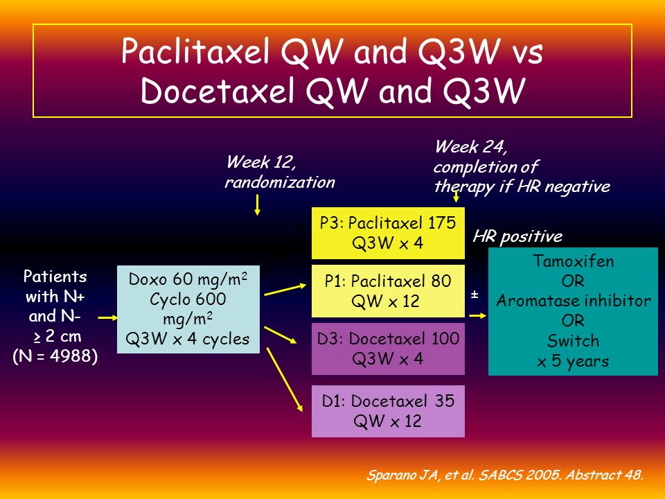 Paclitaxel QW and Q3W vs Docetaxel QW and Q3W