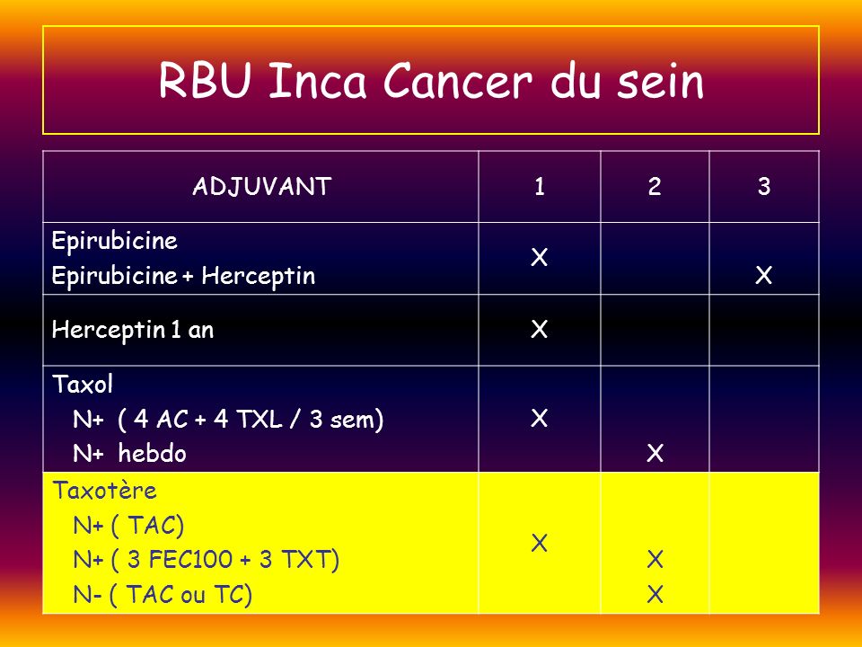 RBU Inca Cancer du sein ADJUVANT Epirubicine