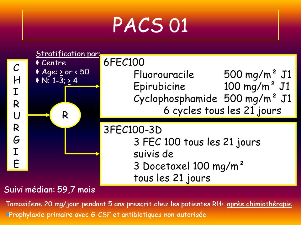 PACS 01 6FEC100 C Fluorouracile 500 mg/m² J1 H