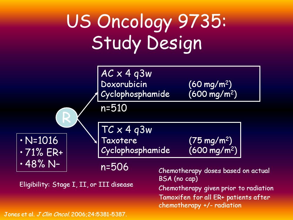 US Oncology 9735: Study Design