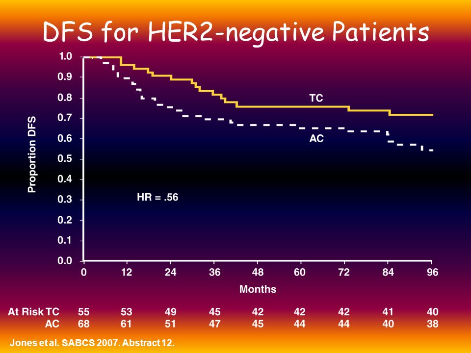 DFS for HER2-negative Patients