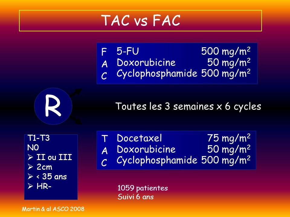 R TAC vs FAC F 5-FU 500 mg/m2 Doxorubicine 50 mg/m2
