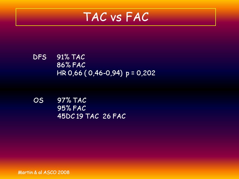TAC vs FAC DFS 91% TAC 86% FAC HR 0,66 ( 0,46-0,94) p = 0,202