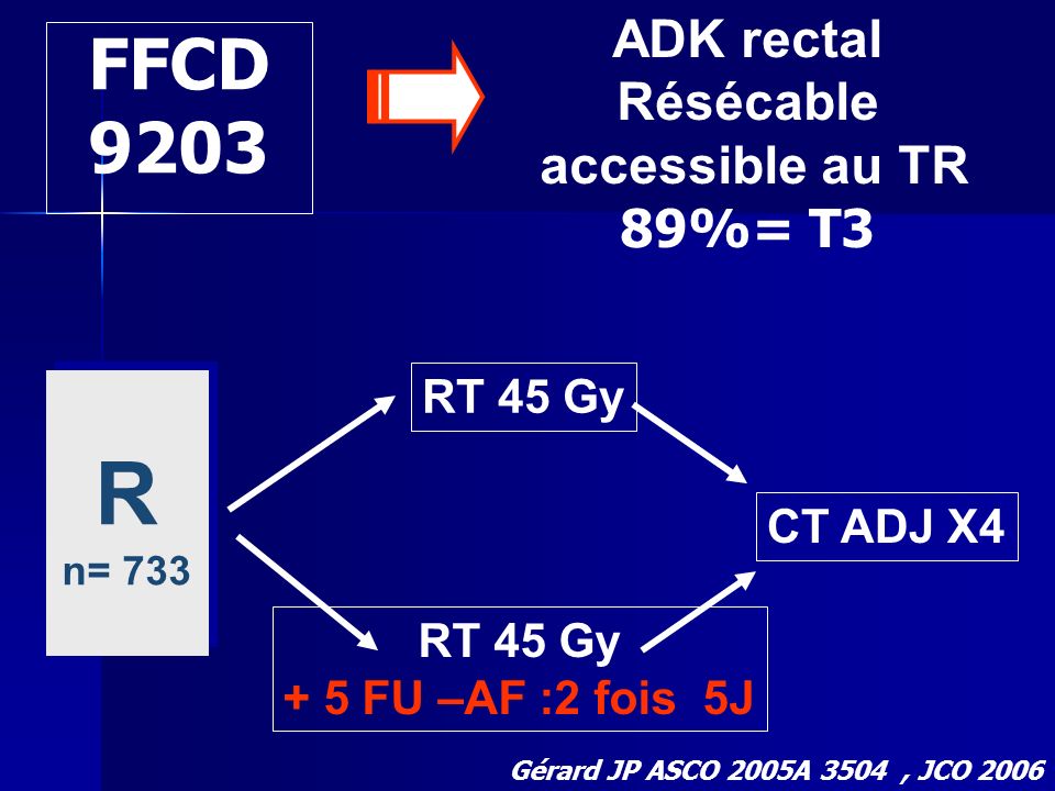 R FFCD 9203 ADK rectal Résécable accessible au TR 89%= T3 RT 45 Gy