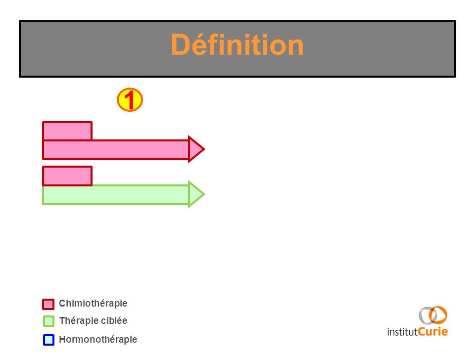 Définition 1 Chimiothérapie Thérapie ciblée Hormonothérapie