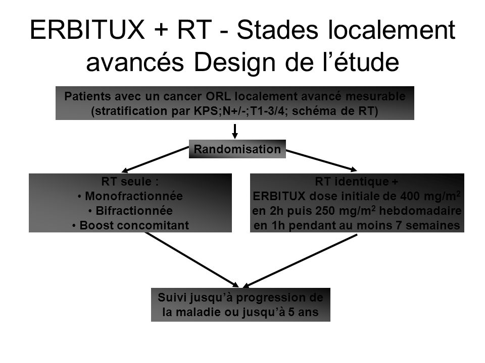 ERBITUX + RT - Stades localement avancés Design de l’étude