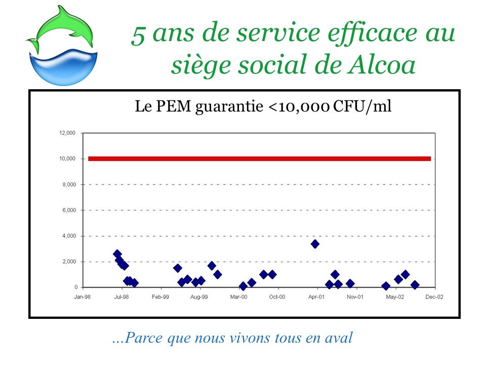 5 ans de service efficace au siège social de Alcoa