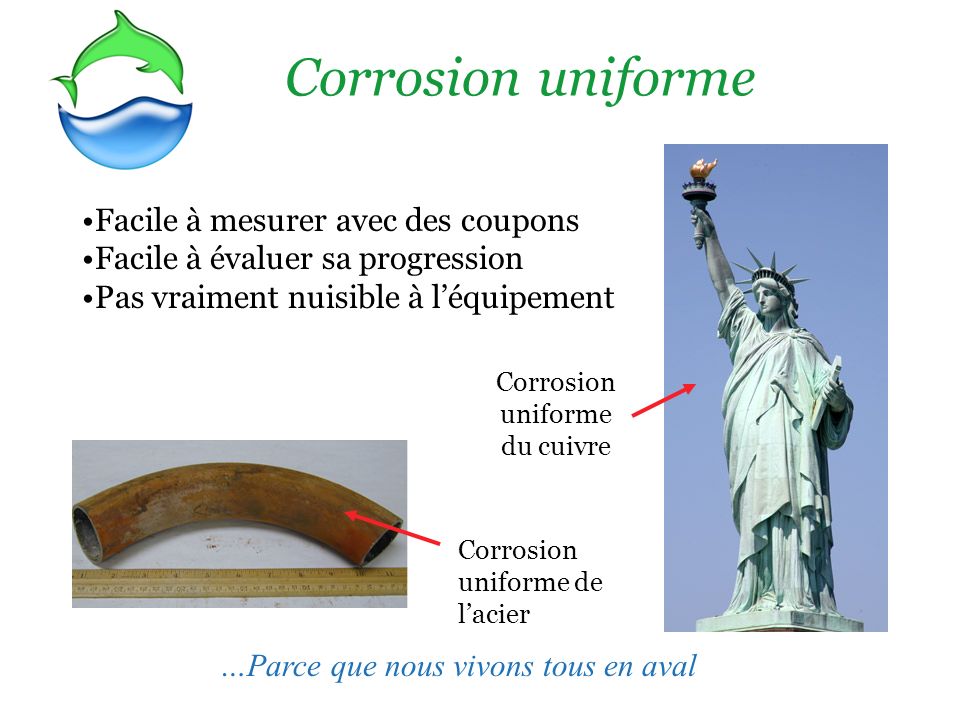 Corrosion uniforme du cuivre