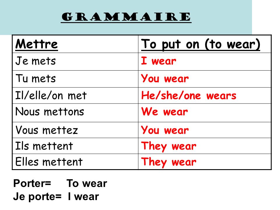 Mettre To put on (to wear) Grammaire Je mets I wear Tu mets You wear