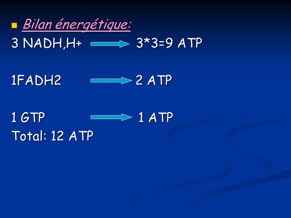 Bilan énergétique: 3 NADH,H+ 3*3=9 ATP. 1FADH2 2 ATP. 1 GTP 1 ATP.