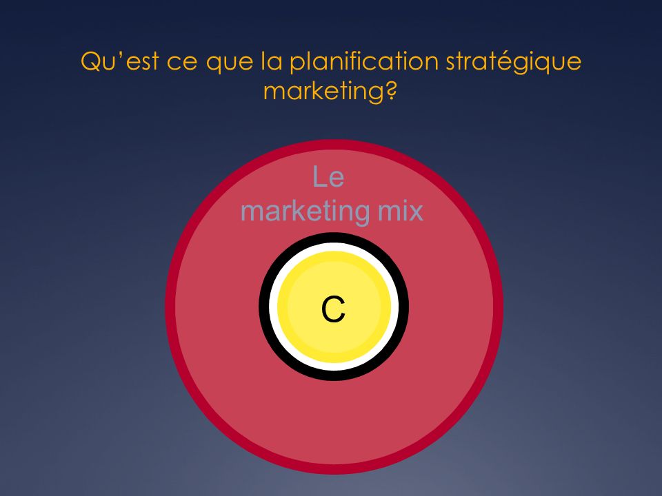 Qu’est ce que la planification stratégique marketing