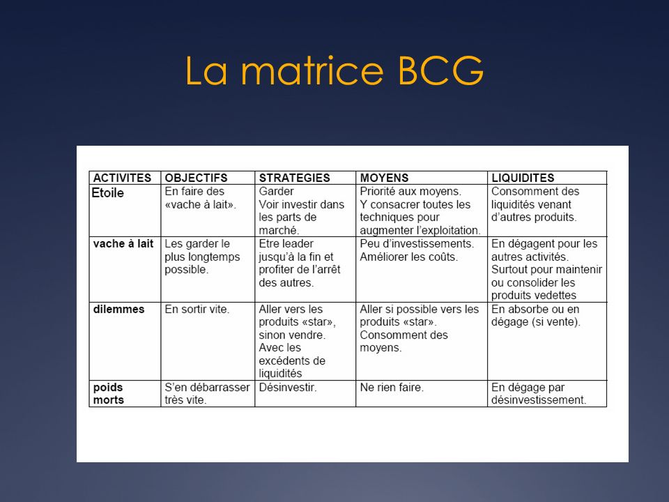 La matrice BCG