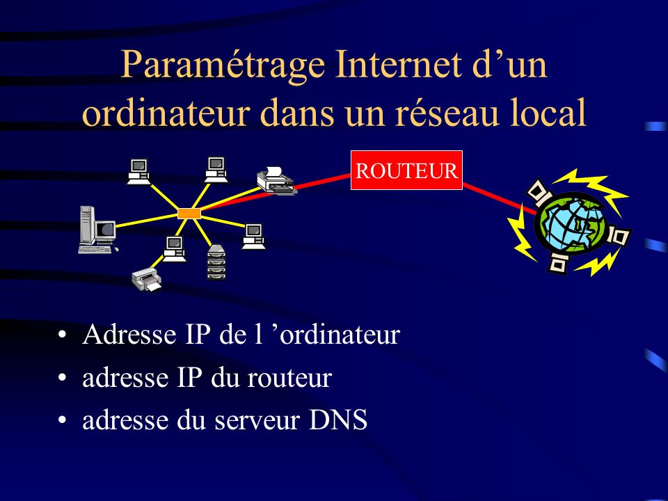Paramétrage Internet d’un ordinateur dans un réseau local