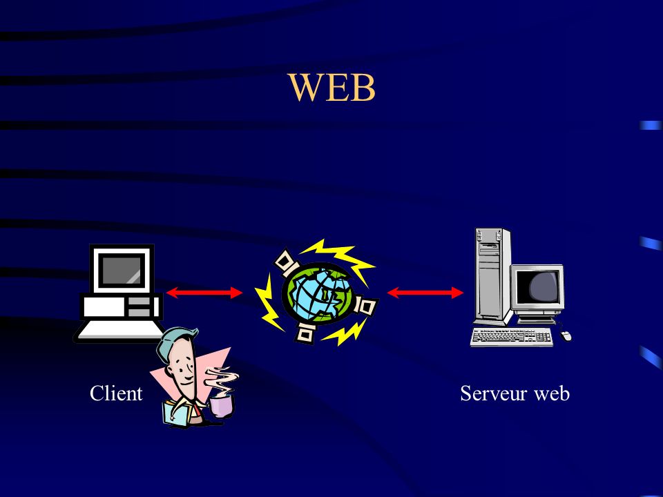 WEB Client Serveur web