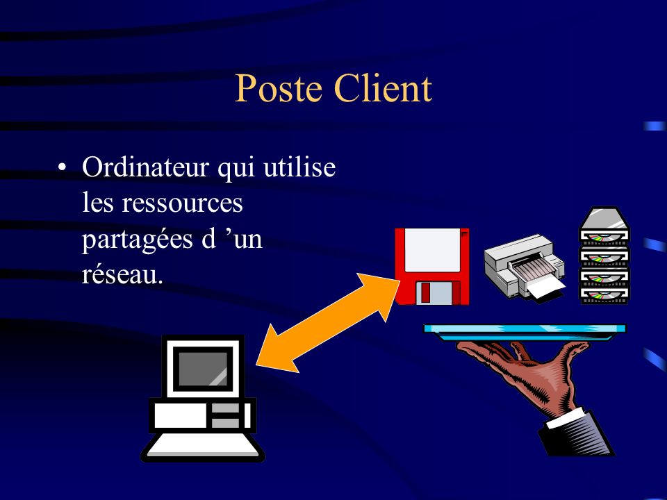 Poste Client Ordinateur qui utilise les ressources partagées d ’un réseau.