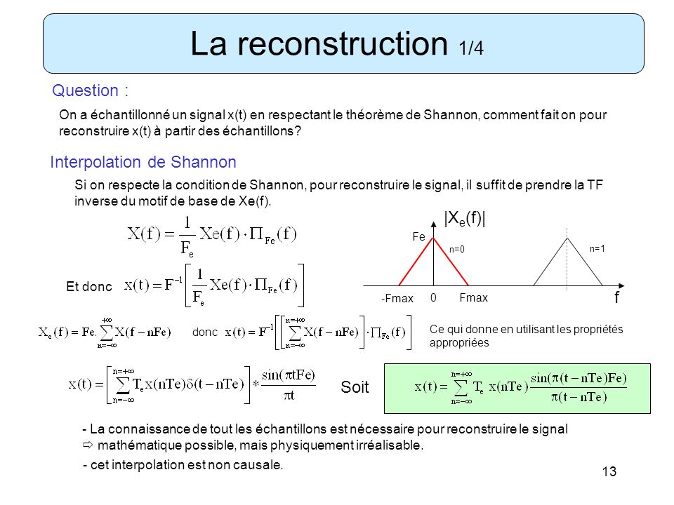 La reconstruction 1/4 Question : Interpolation de Shannon |Xe(f)| f