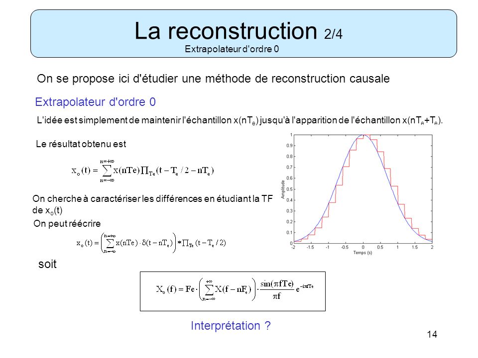 La reconstruction 2/4 Extrapolateur d ordre 0. On se propose ici d étudier une méthode de reconstruction causale.