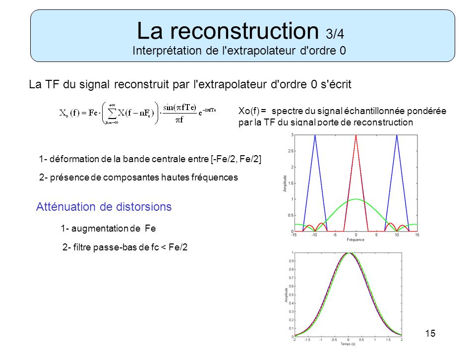 La reconstruction 3/4 Interprétation de l extrapolateur d ordre 0