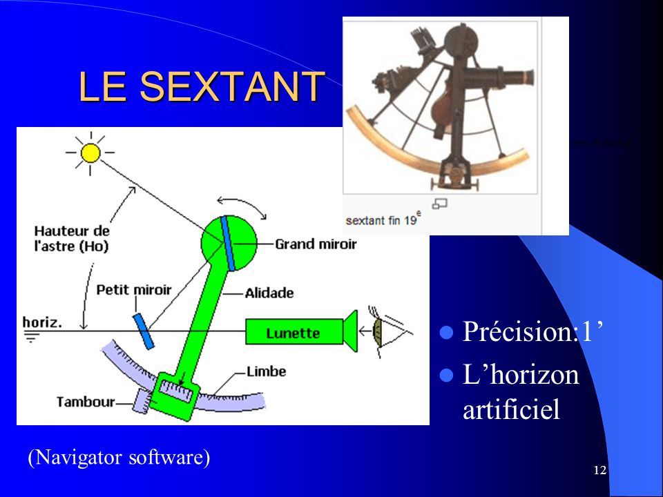 LE SEXTANT Précision:1’ L’horizon artificiel (Navigator software)