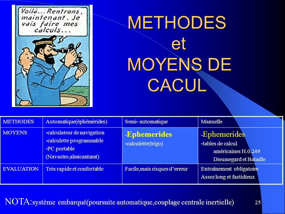 METHODES et MOYENS DE CACUL