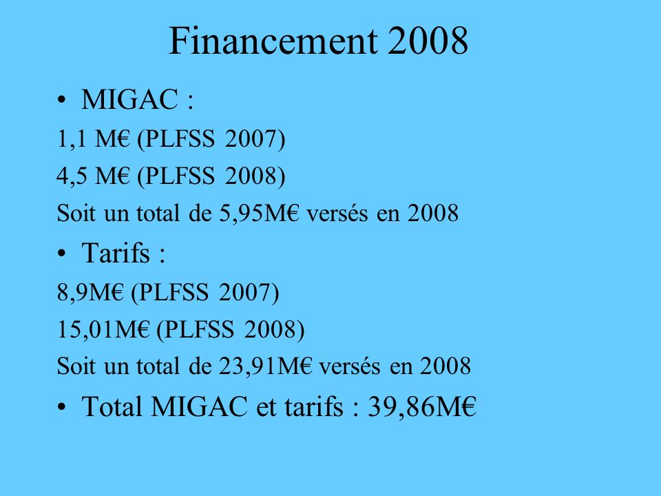 Financement 2008 MIGAC : Tarifs : Total MIGAC et tarifs : 39,86M€