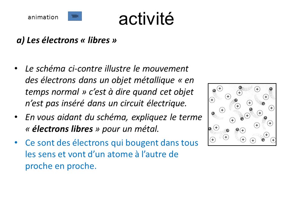 activité a) Les électrons « libres »