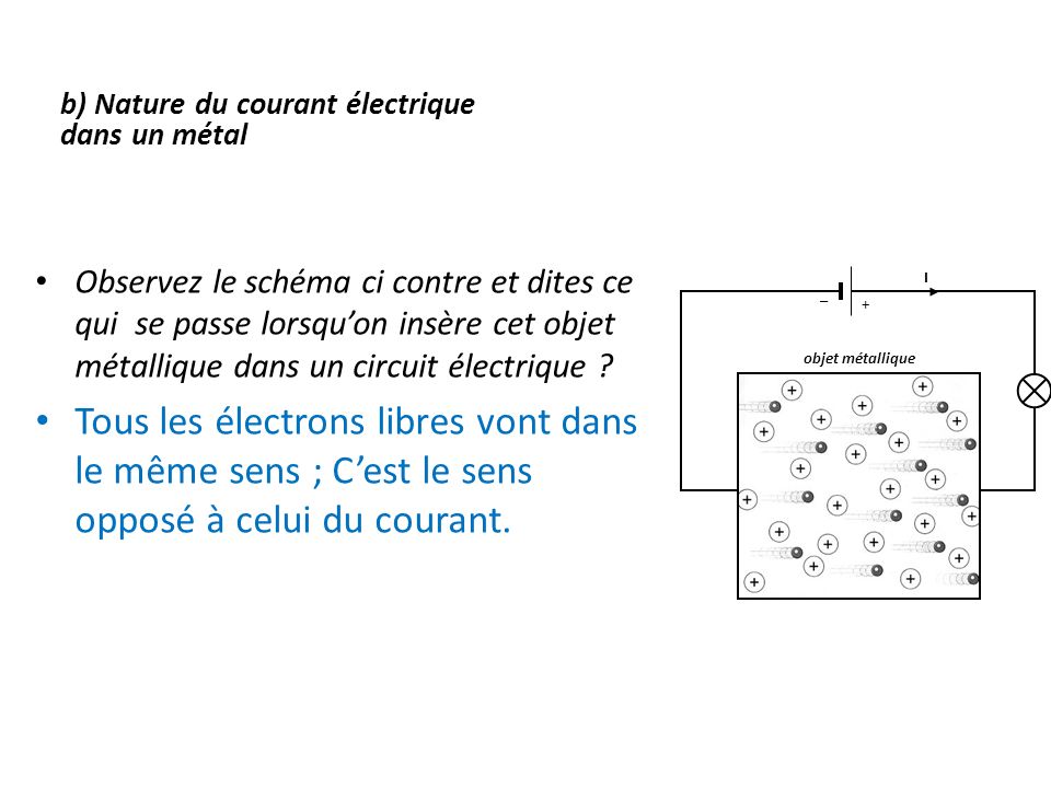 b) Nature du courant électrique dans un métal