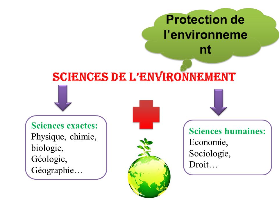 Protection de l’environnement