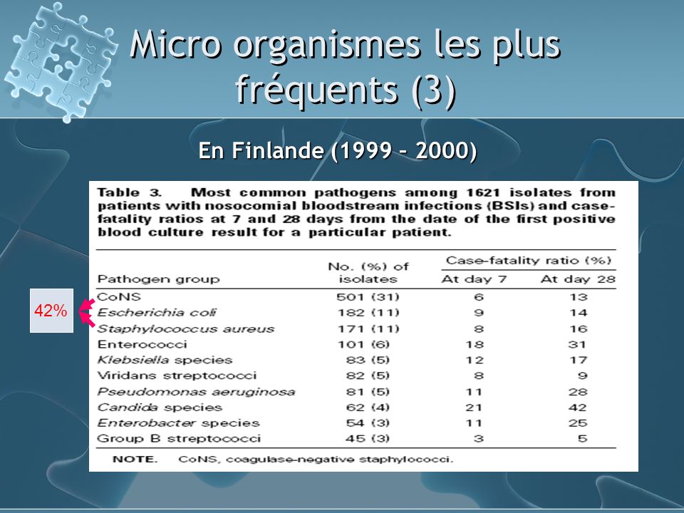 Micro organismes les plus fréquents (3)