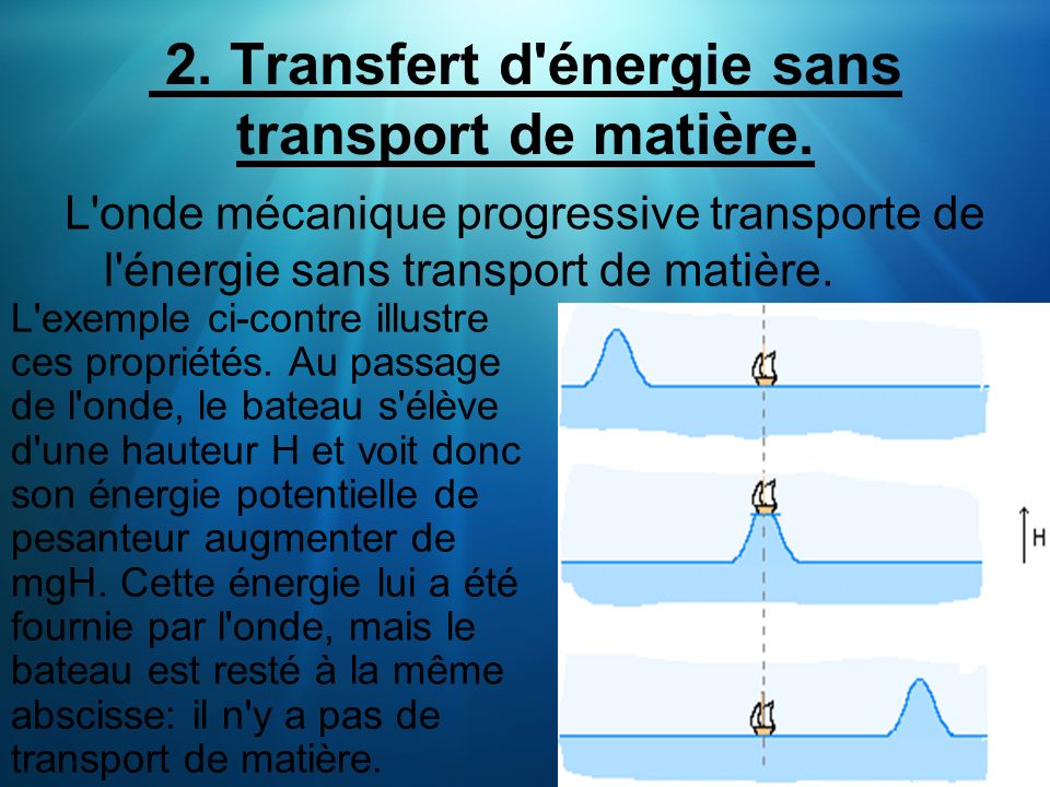 2. Transfert d énergie sans transport de matière.