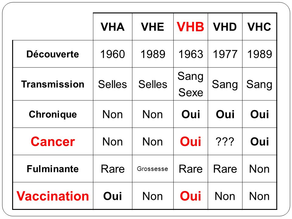 VHB Cancer Vaccination
