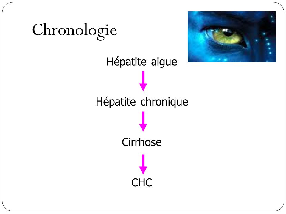Chronologie Hépatite aigue Hépatite chronique Cirrhose CHC