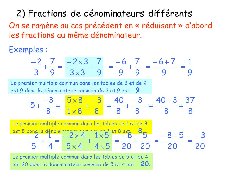 2) Fractions de dénominateurs différents
