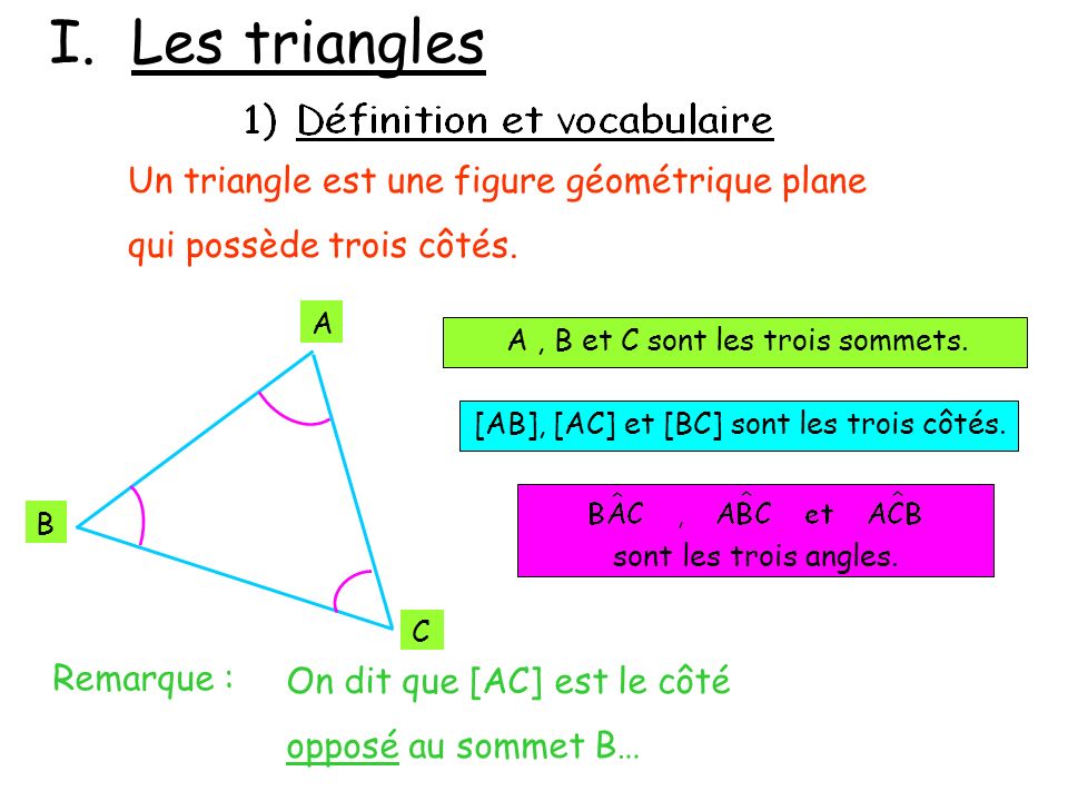 I. Les triangles Un triangle est une figure géométrique plane