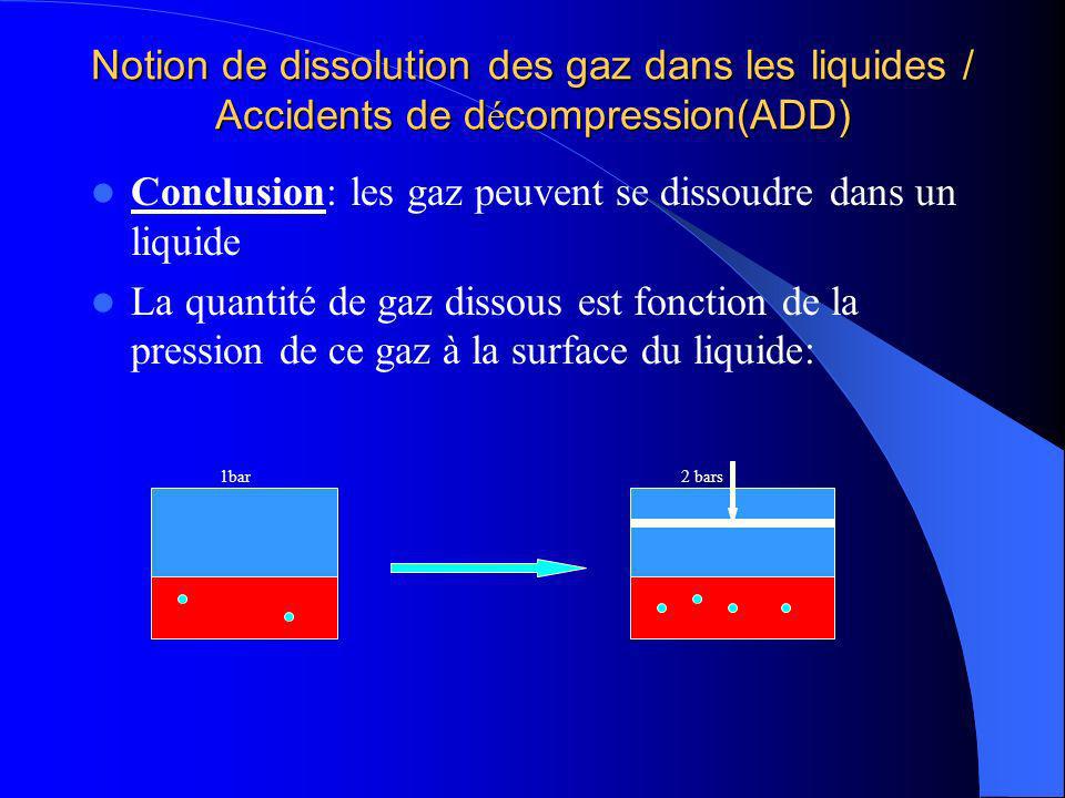 Conclusion: les gaz peuvent se dissoudre dans un liquide